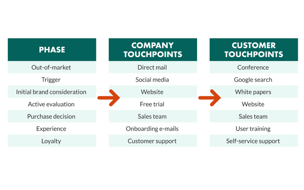 Customer Base Analysis
