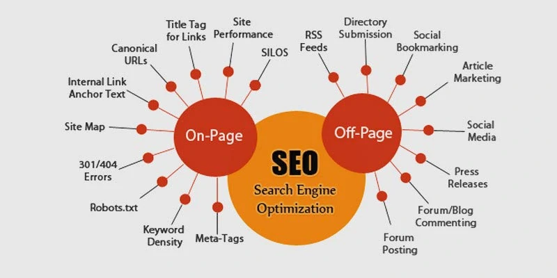 On Page Vs Offpage Seo