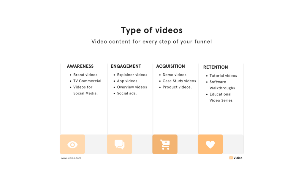 Types Of Videos For Marketing 2024