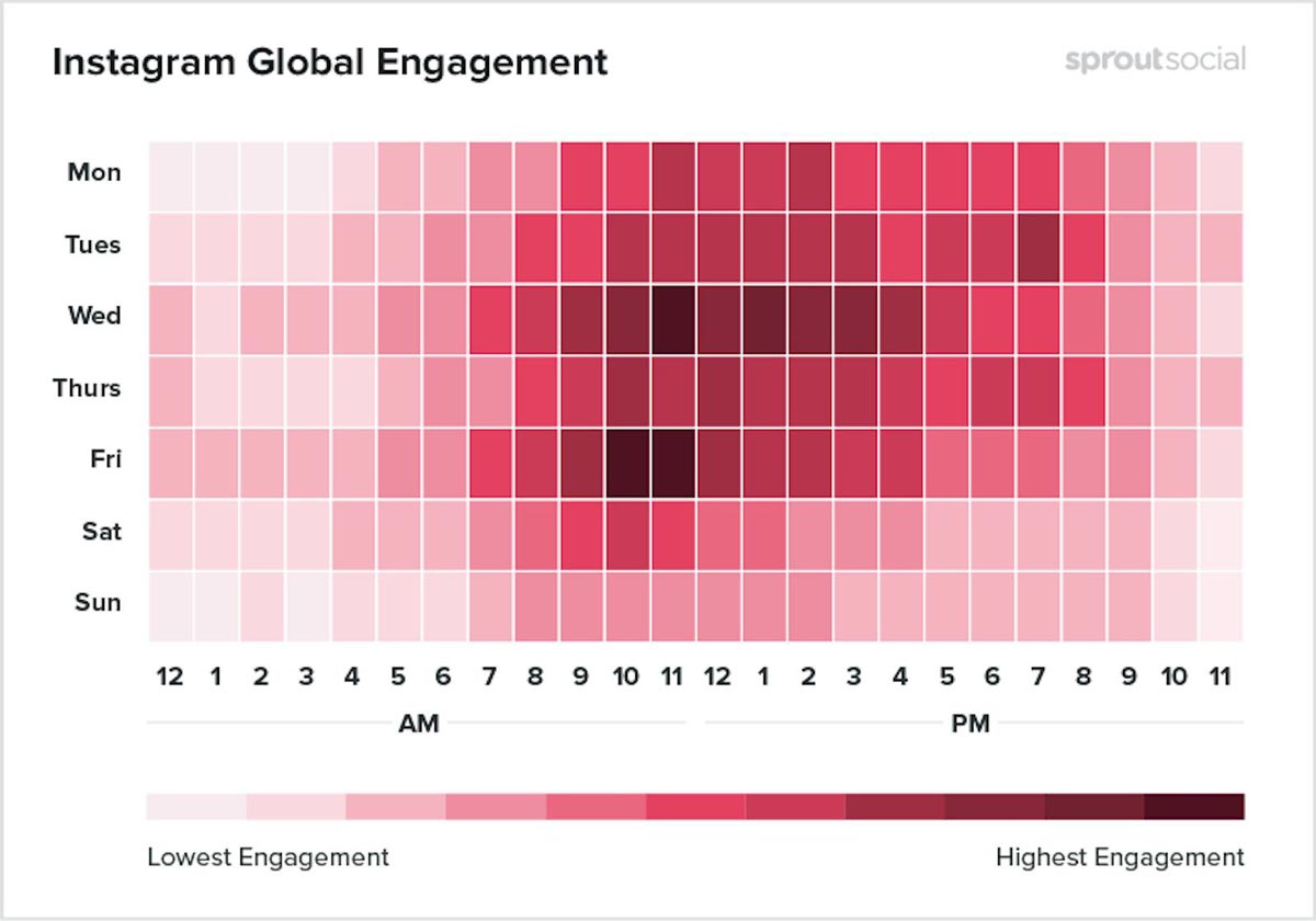 How To Create Viral Instagram Posts In 2023 (Examples)