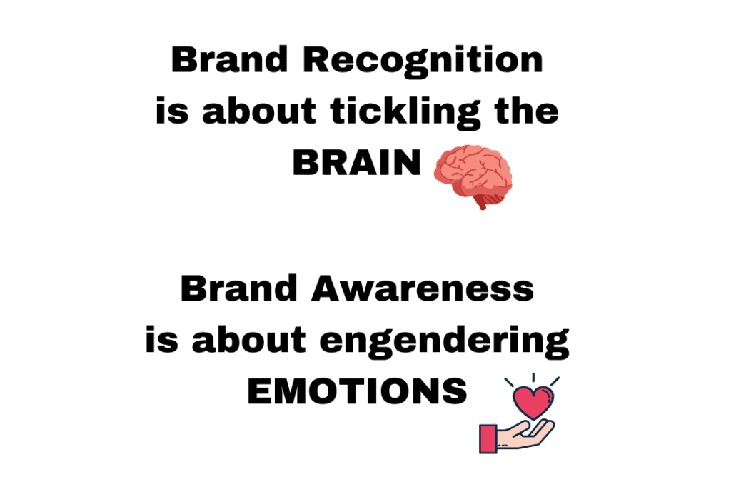 Brand Awareness Vs Brand Recognition