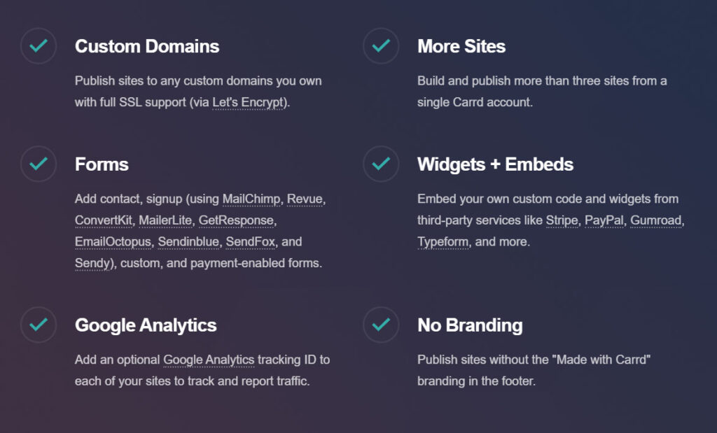 Features On One Page Website Builder