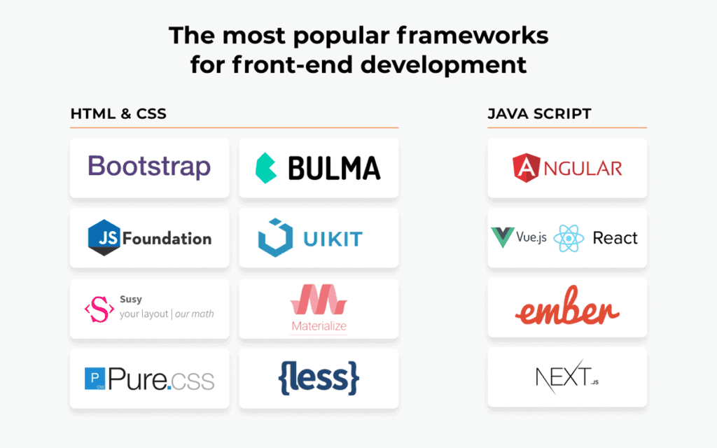 Frameworks For Front End Web Development Teams