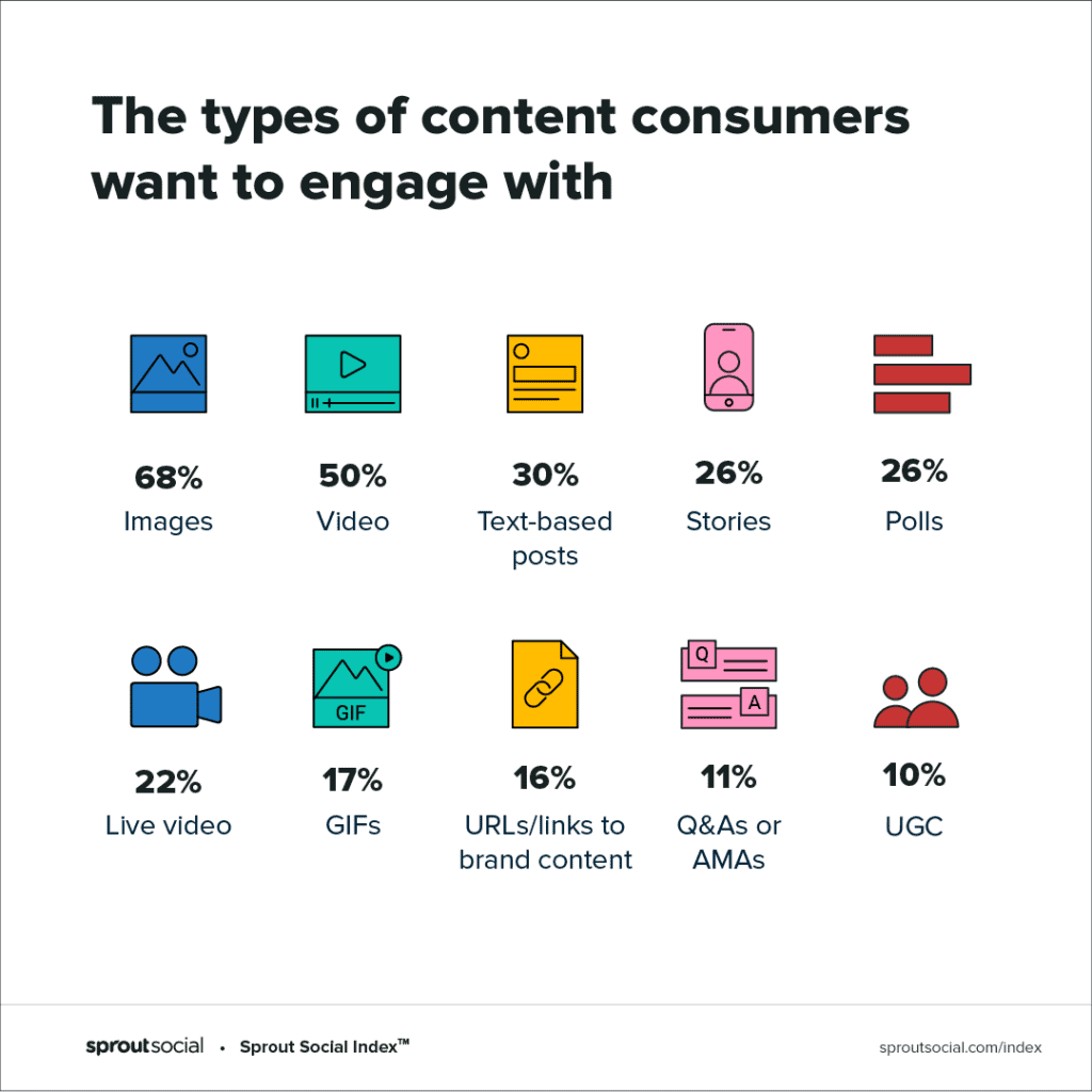 Most Engaging Content Social Media