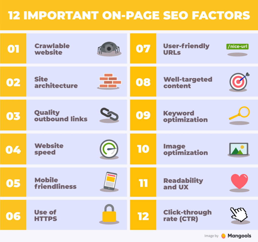 On Page Seo Factors Audit