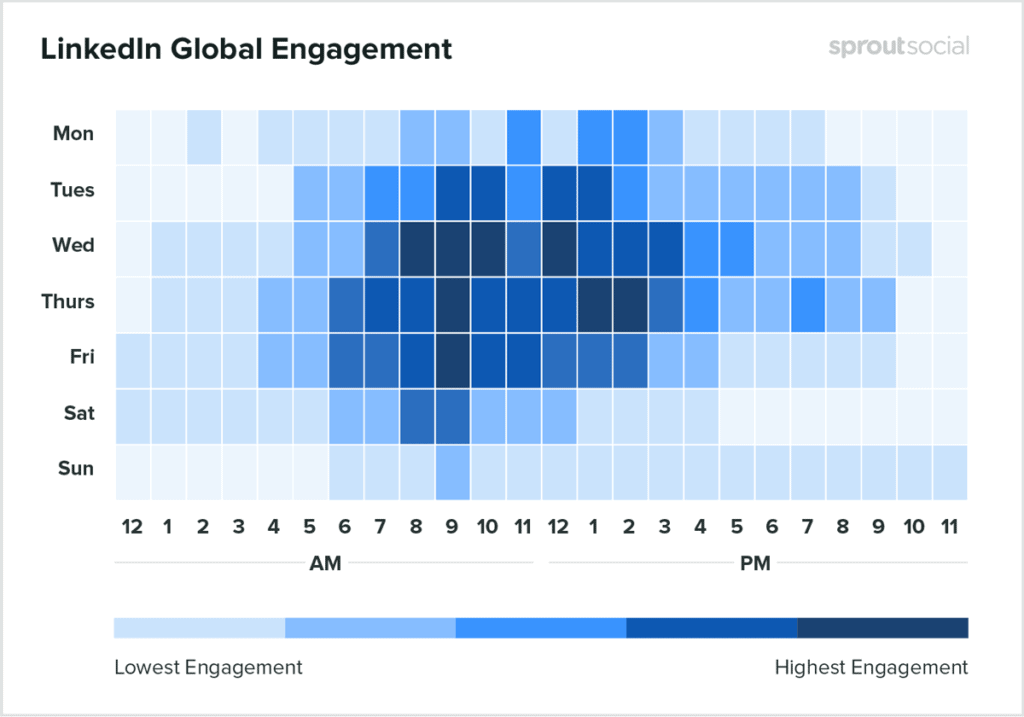 Best Times To Post On Linkedin For Business