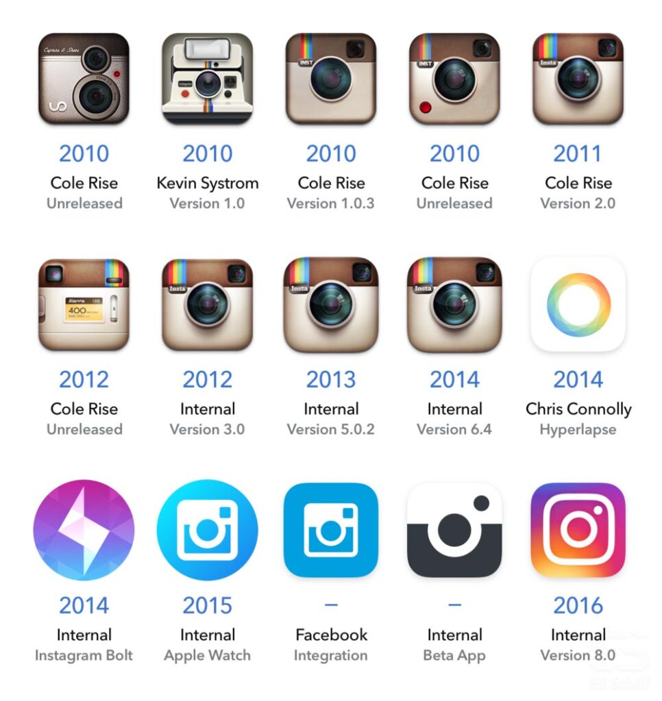 History Of The Instagram Icon