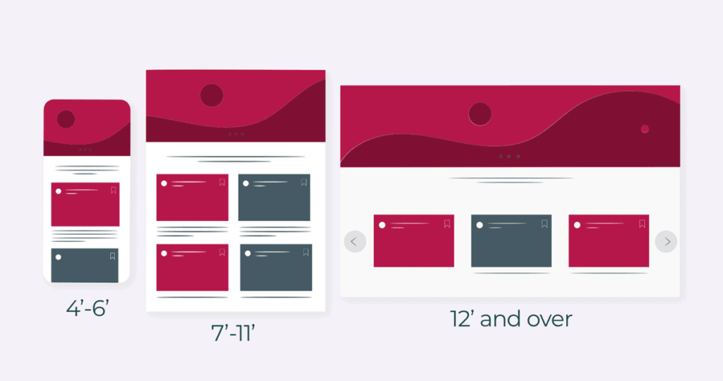 Mobile-First Vs Responsive Design