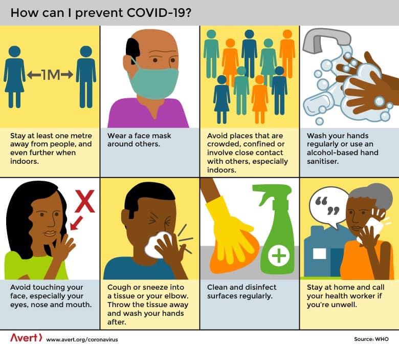 Prevent Covid Infographic