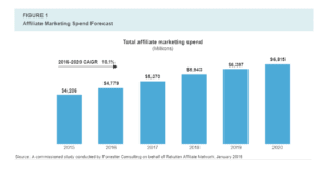 Tips To Boost Affiliate Marketing Conversions In