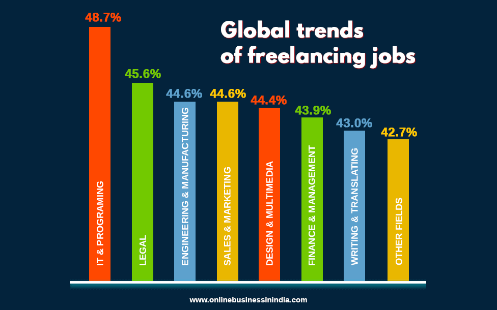 Global Trends Of Freelancing Jobs.webp
