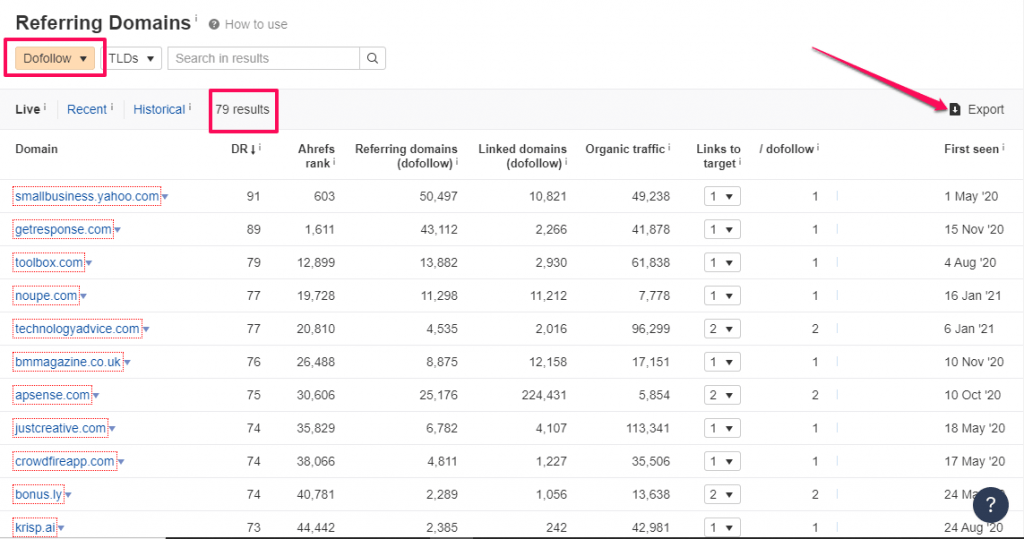 Saas Marketing Ahrefs