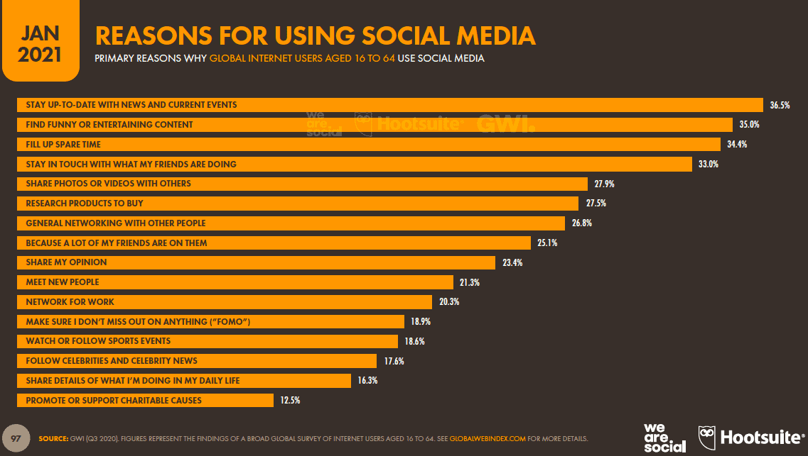 Best Social Media Feed Plugins For Wordpress In