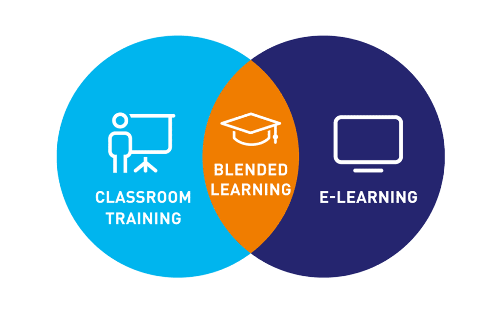 Top 5 Proven Benefits Of Blended Learning In The Workplace