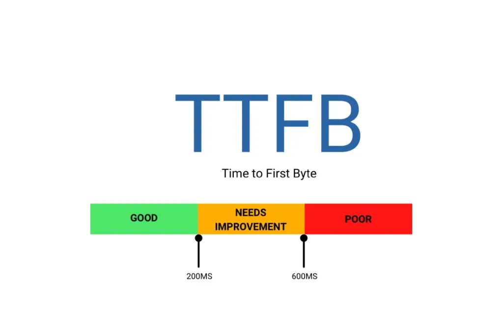 What Is Ttfb Time To First Byte