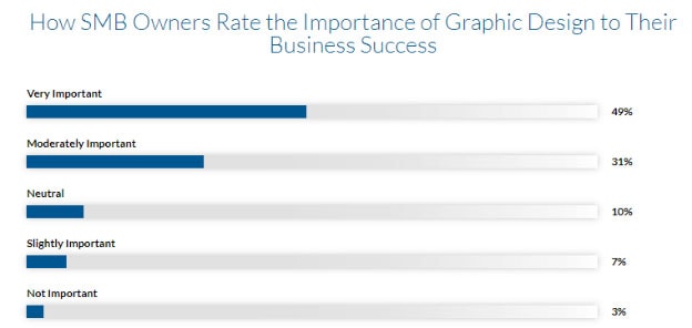 Importance Of Graphic Design To Businesses
