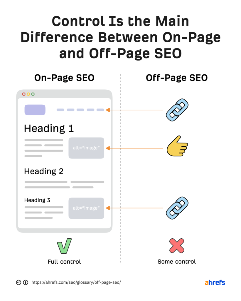 Off-Page Seo Vs On-Page Seo