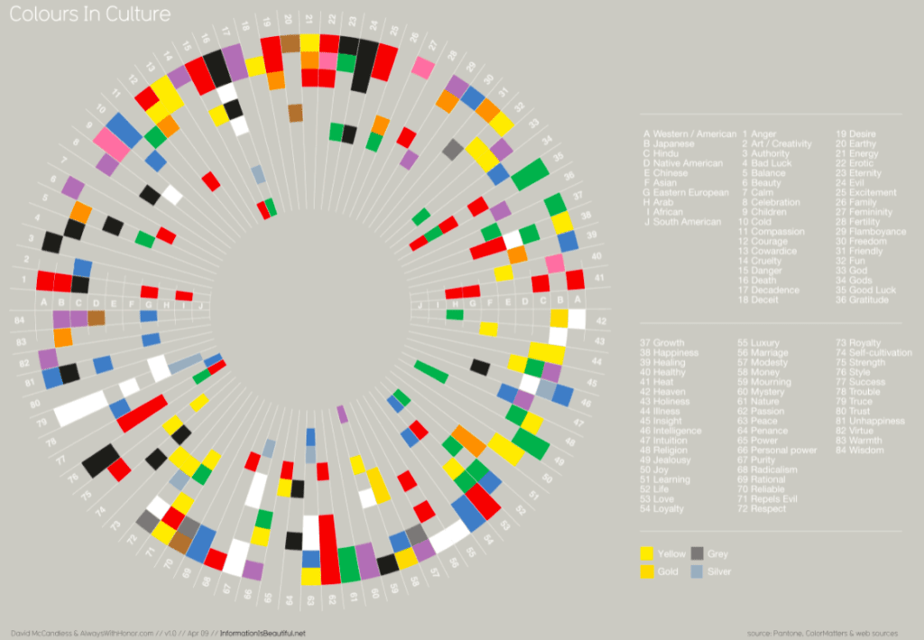 Colours In Different Cultures