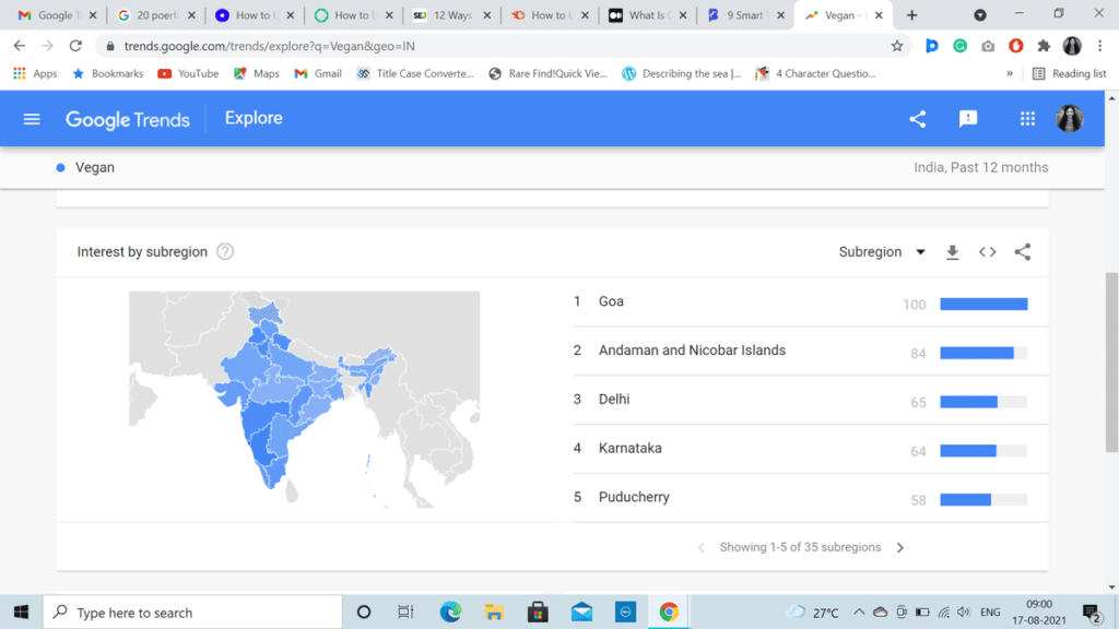 Google Trends By Region