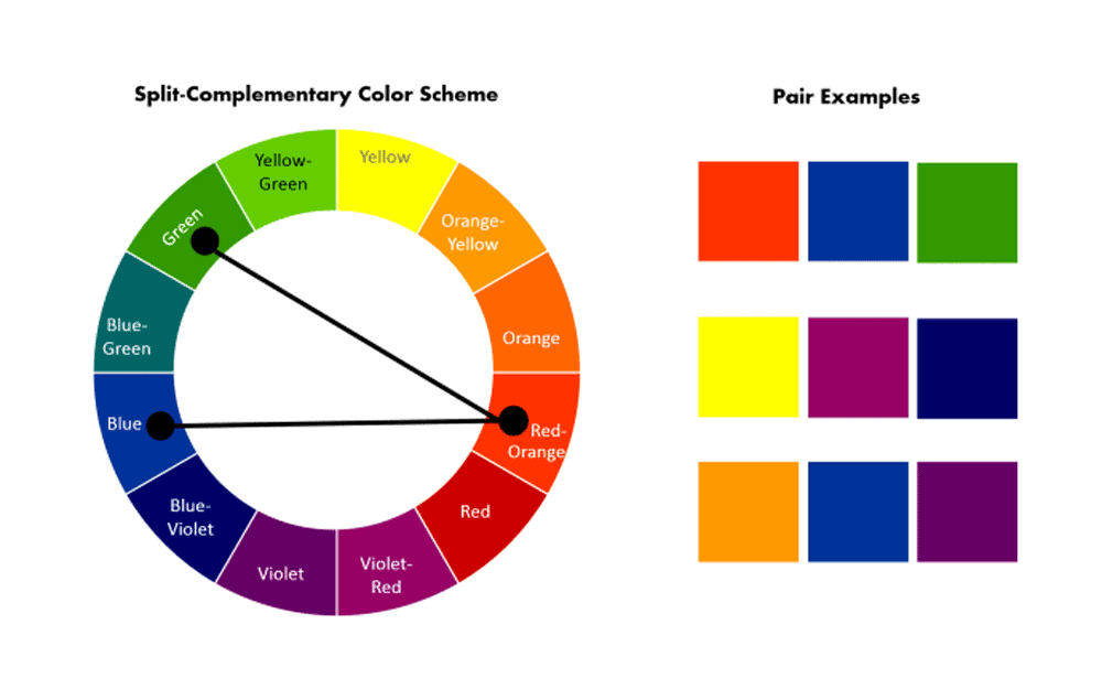 Split Complementary Colour Scheme Generator