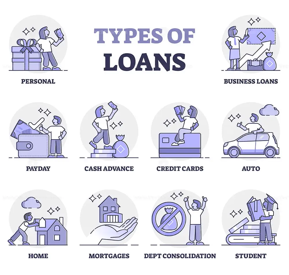 Types Of Business Loans
