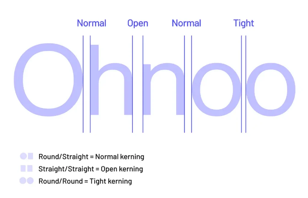 Types Of Letter Spacing Compared