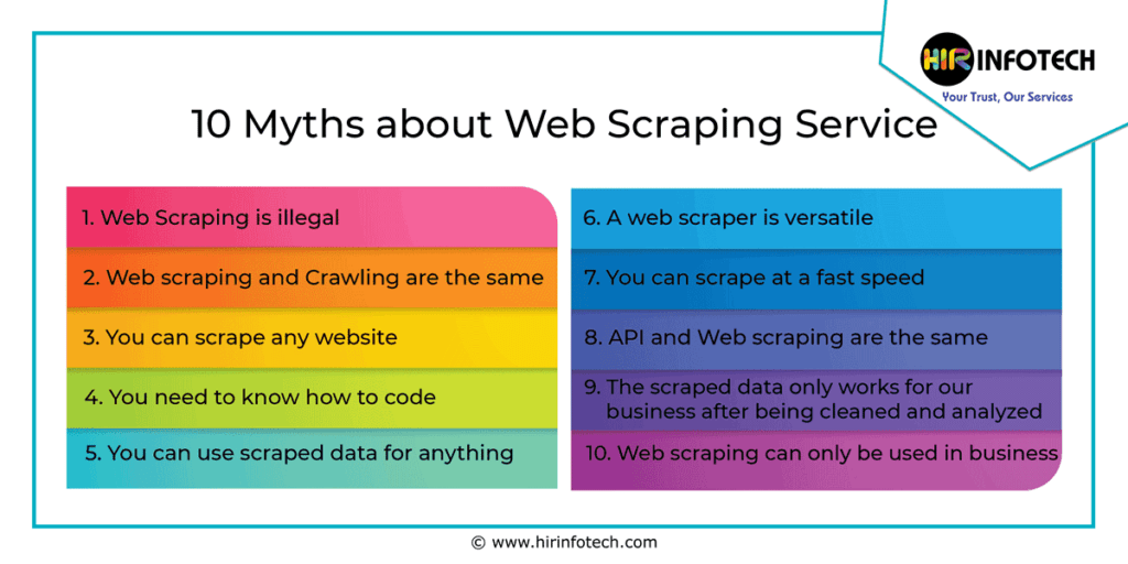 Web Scraping Illegal Misunderstanding Web Crawling Data Extraction Myths