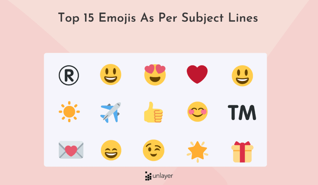 Best Emojis For Email Marketing