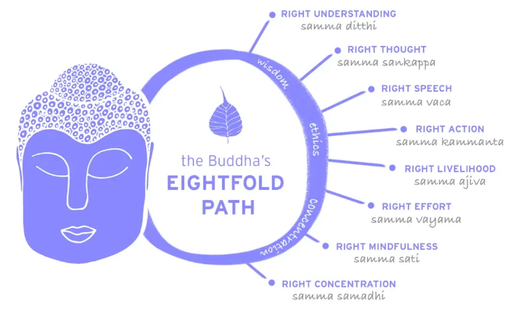 Design Thinking Zen Buddha