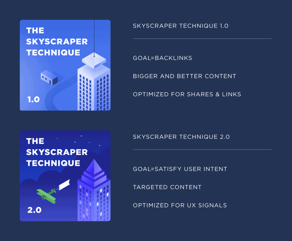Skyscraper Technique 1 And 2