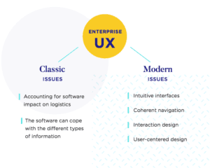 How To Write A UX Design Proposal In 10 Steps - 2024