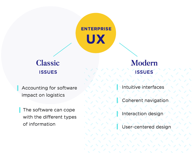 Ux Design Issues Enterprise