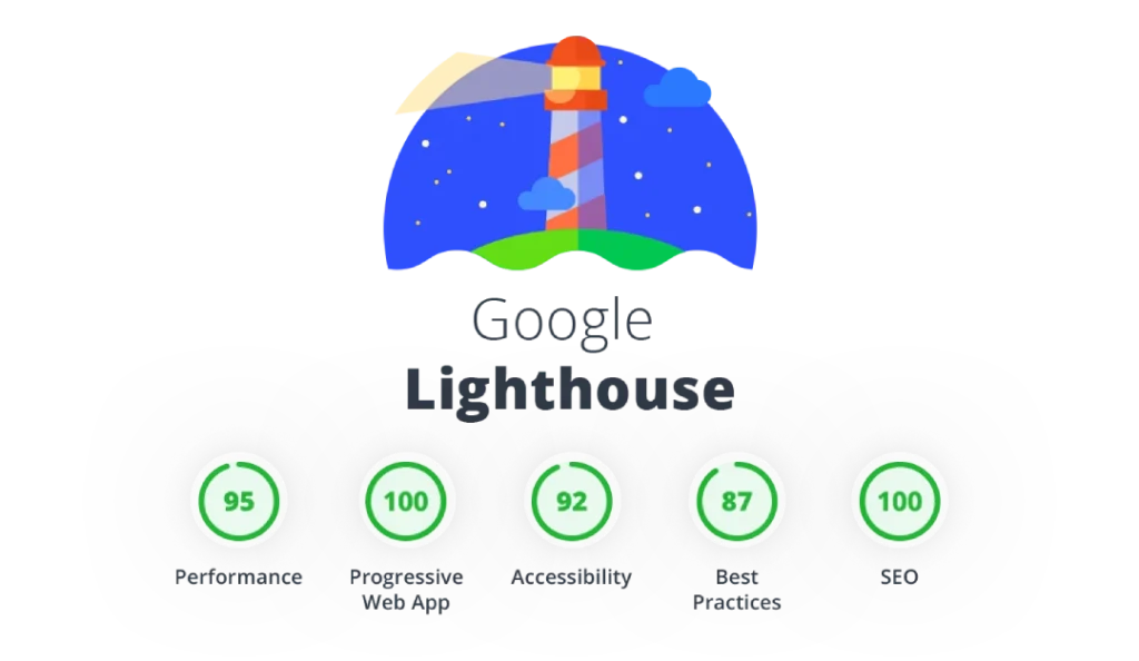 How To Use Google Lighthouse Tool