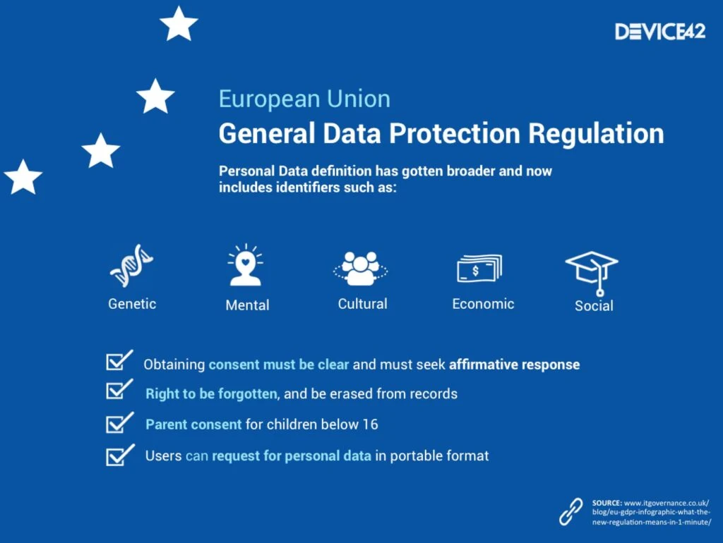 Core Gdpr Guidelines