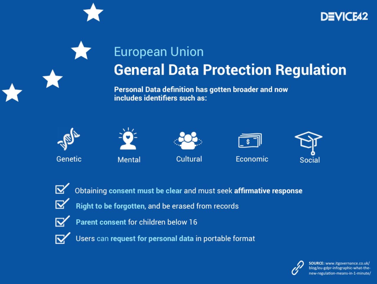 GDPR How Data Privacy Shook Up Digital Marketing 2024   Core Gdpr Guidelines 1280x962 