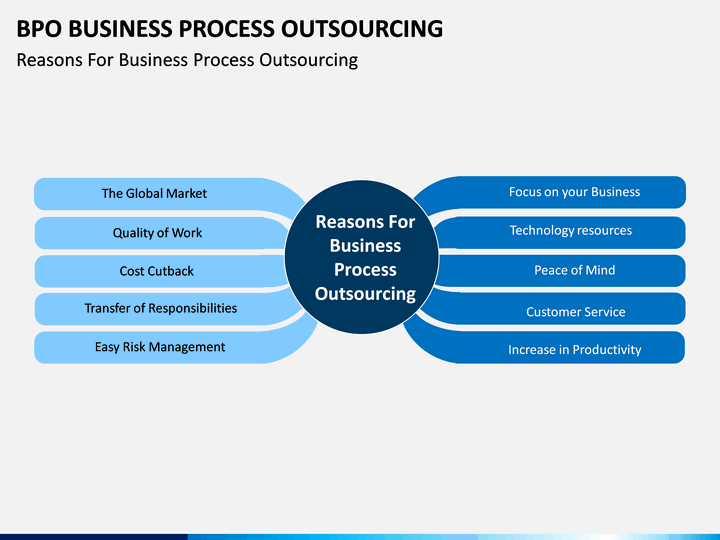 Reasons For Outsourcing