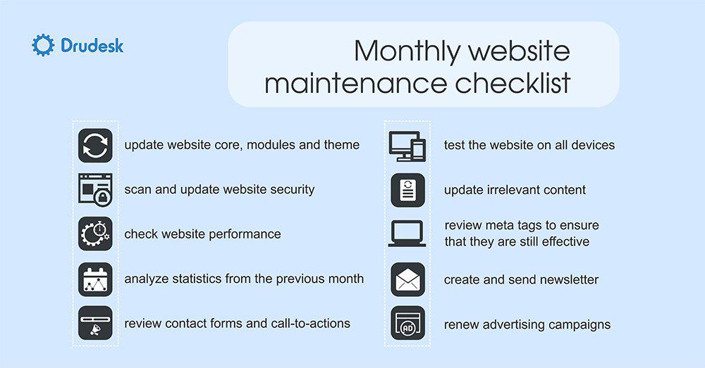 Website Maintenance Checklist