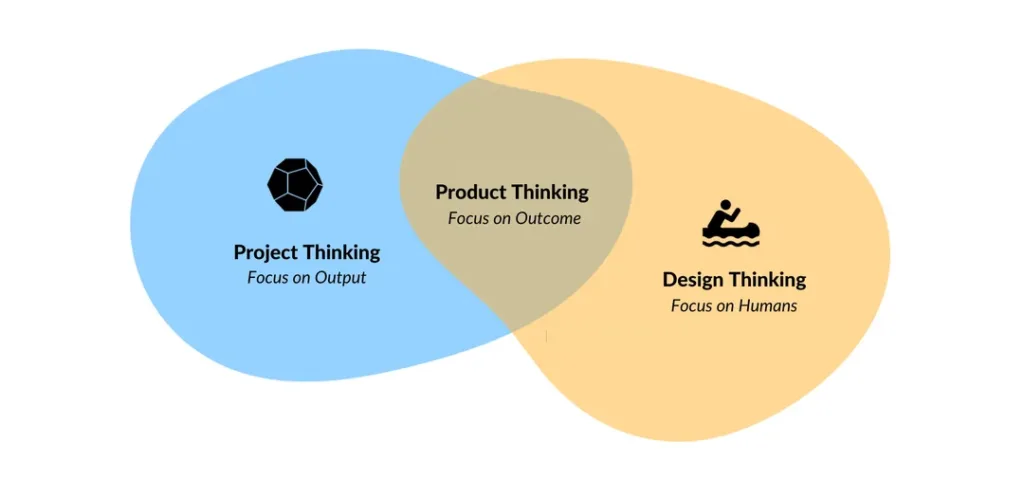 What Is Product Thinking Guide