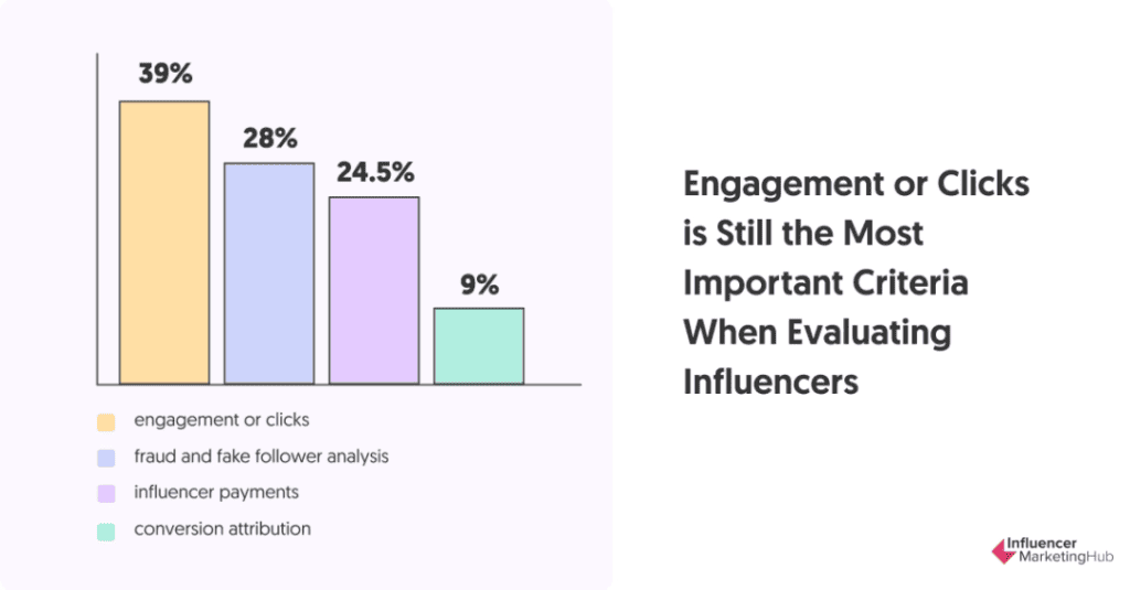 Engagement Influencers