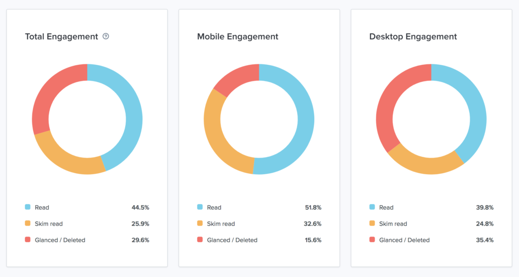 How To Use Email To Collect Actionable Consumer Insights