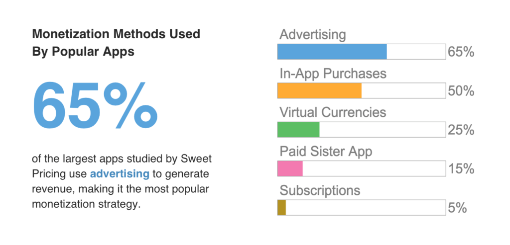 Mobile App Revenue Models