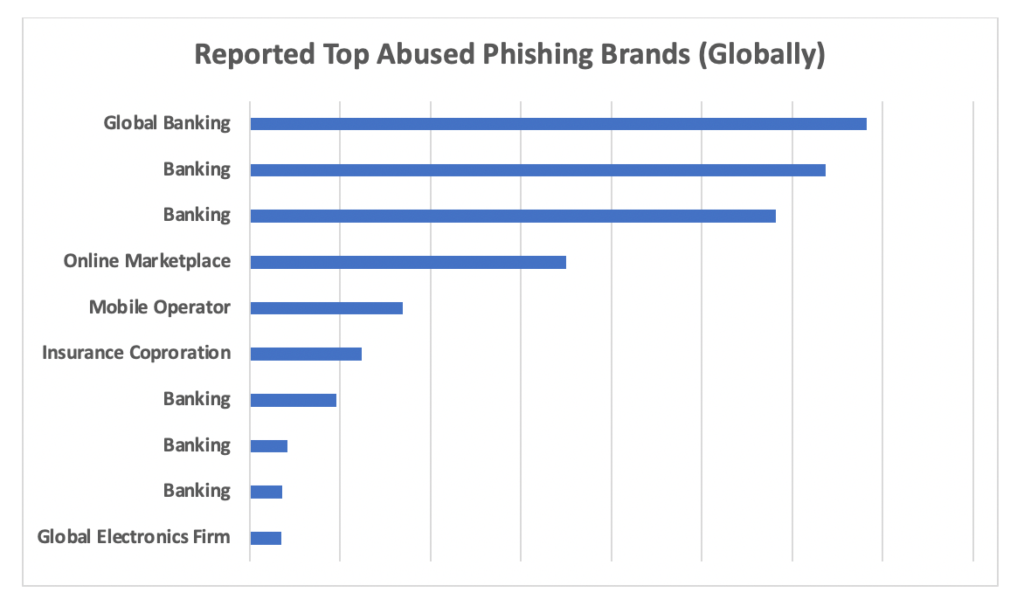 Stats On Email Scams Phishing 2021 2022 2023