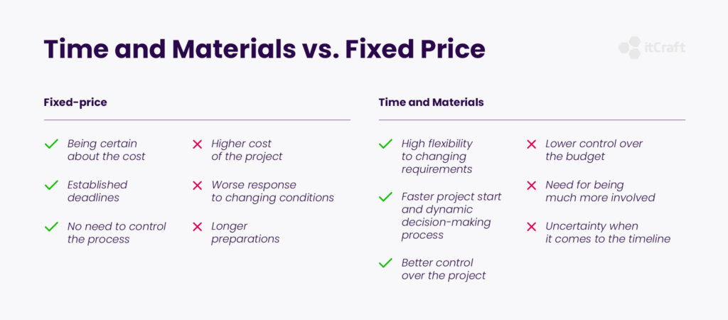 Time And Materials Vs Fixed Price