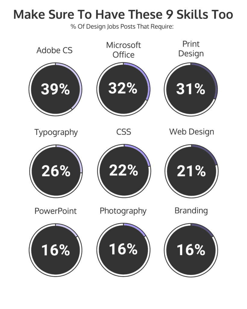 Is Graphic Design A Good Career Choice In 2024?