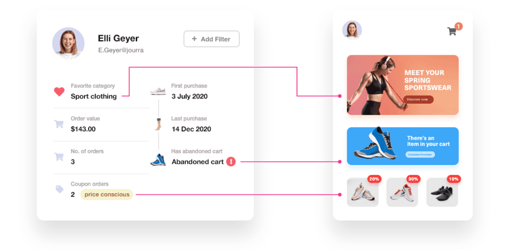 Woocommerce Personalisation To Increase Conversion Rates