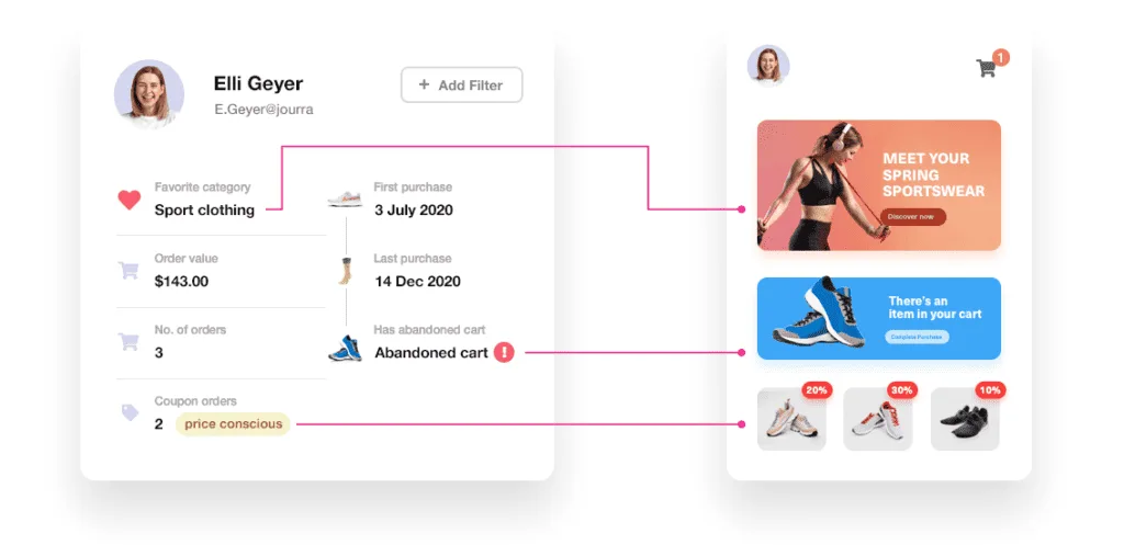 Woocommerce Personalisation To Increase Conversion Rates