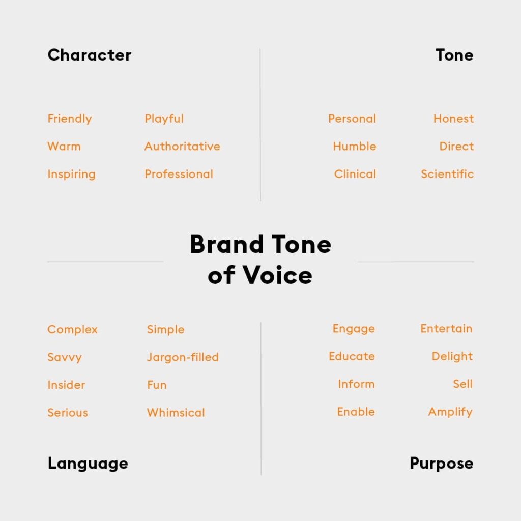 Brand Tone Of Voice Examples