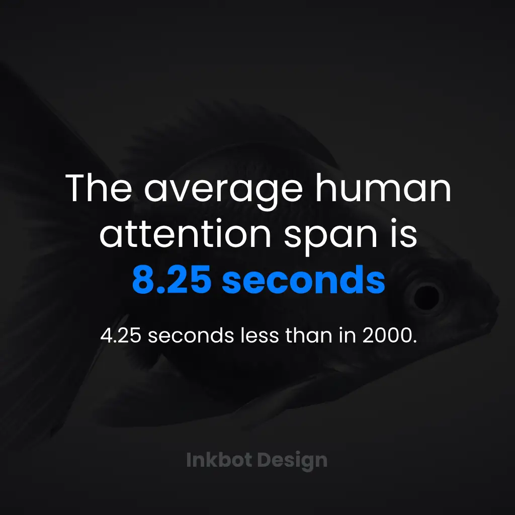 Human Attention Span Fact Goldfish