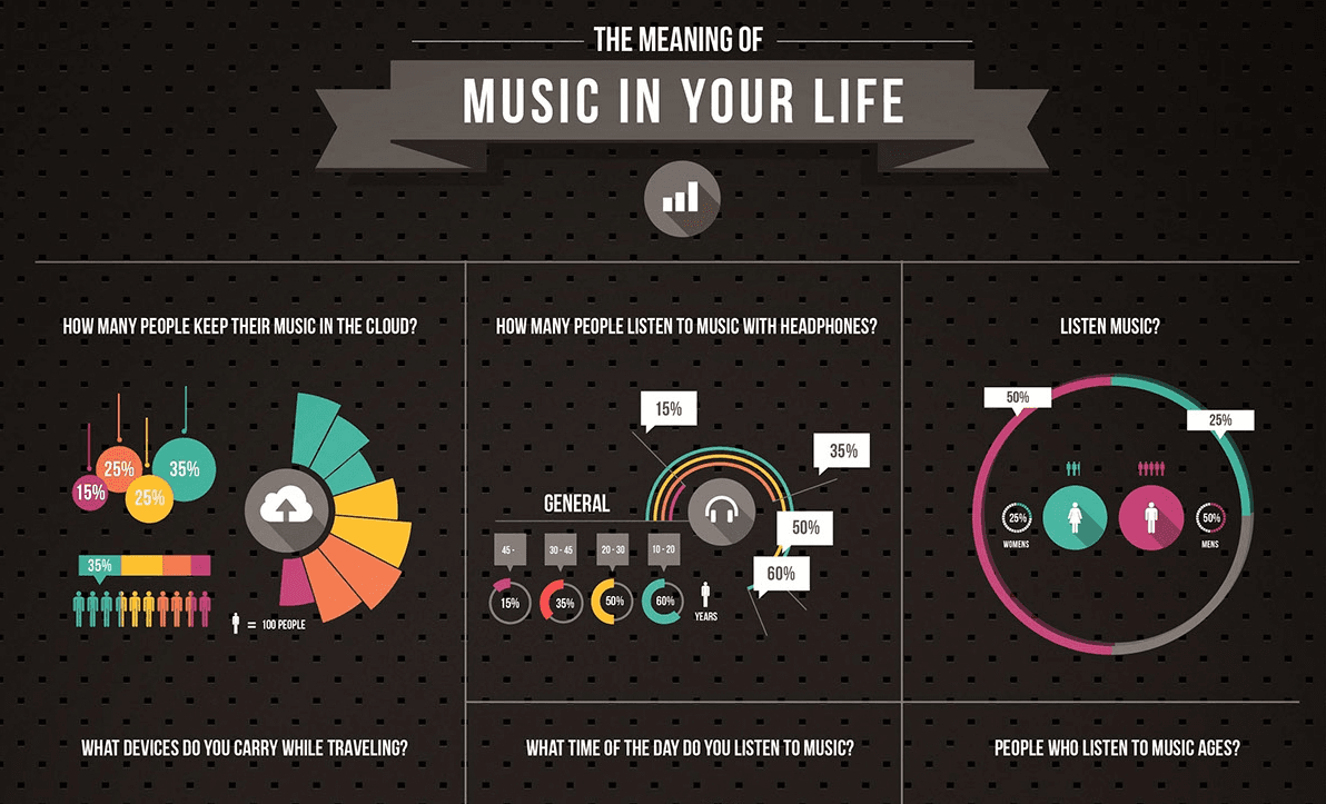 How To Use Infographics For Link Building - 2024 (Examples)