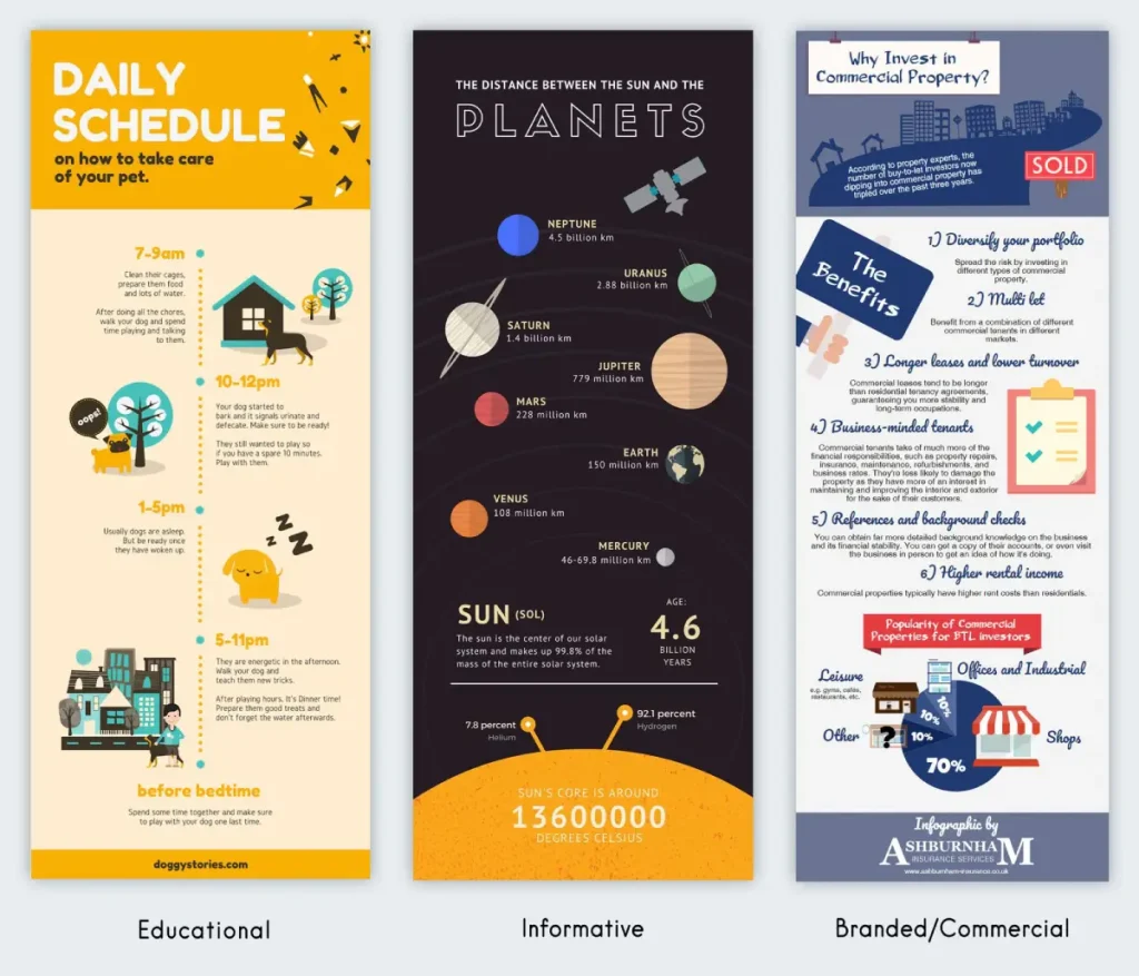 Three Types Of Infographics As Example